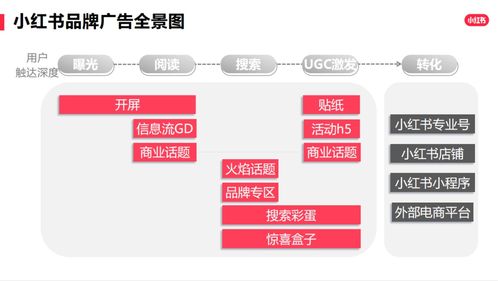 小红书情侣网名搜索技巧与推荐