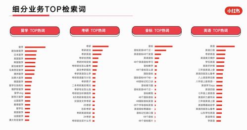 小红书点赞全网最低