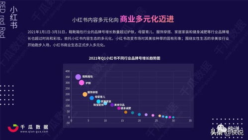 小米品牌如何在小红书上解除限流策略