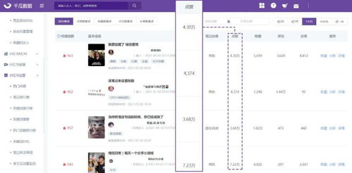 小红书点赞秘籍大揭秘：最新策略助你轻松提升曝光率