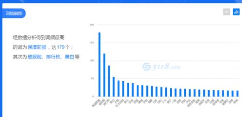 小红书发型识别技巧：轻松掌握个性化发型推荐