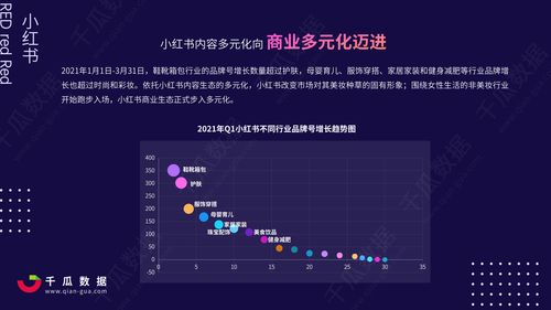 小红书快捷文案怎么设置