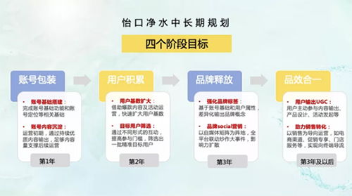 小红书怎么发避雷帖