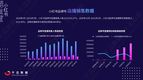 小红书开店怎么更新物流信息