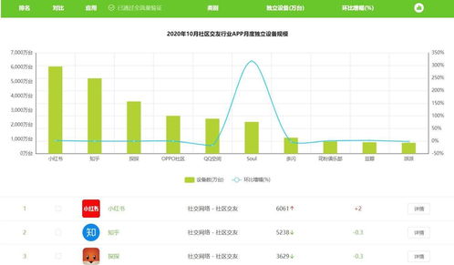 小红书笔记点赞取消