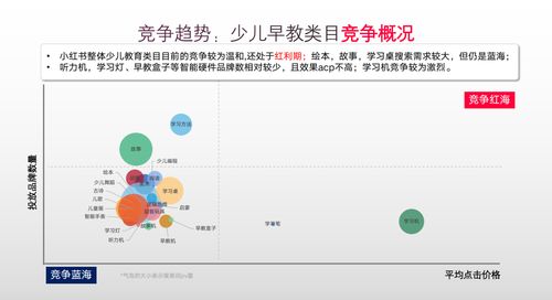 小红书如何设置同意位置关注及优化策略