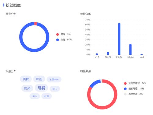 小红书笔记链接更换全攻略：教你轻松更改分享链接