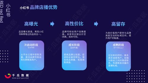 小红书图文合集排序技巧，提升用户体验与浏览效率