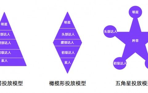 《如何制作高质量小红书求关注结尾素材图》