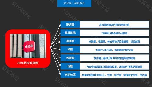 小红书点击量怎么提高