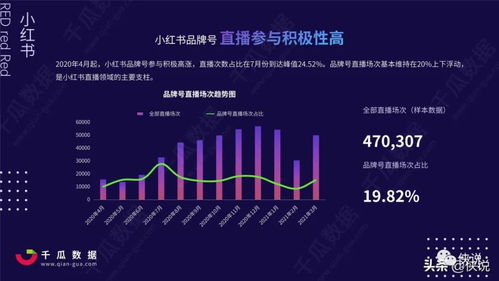 小红书怎么写预约信息