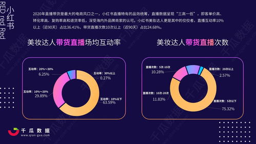 小红书热门小型餐盘DIY教程：打造个性餐桌新风尚