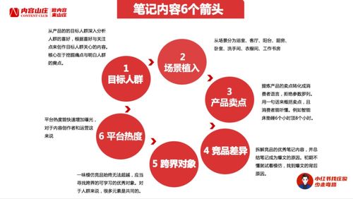 小红书关注对方教程：快速建立你的社交圈