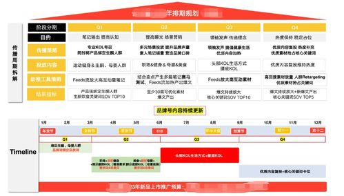 小红书推荐如何有效管理并删除不需要的内容