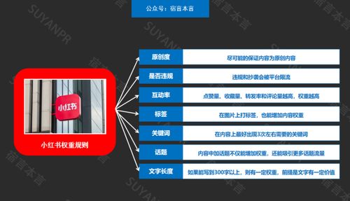 小红书笔记延时发布设置取消方法