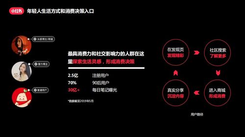 小红书助手搜索全攻略，轻松找到你的得力小助手