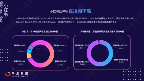 怎样批量取消关注小红书